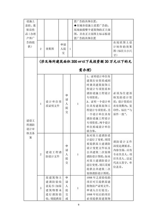 印刷企業(yè)開辦一件事套餐服務(wù)規(guī)程（合伙企業(yè)，不含出版物印刷）